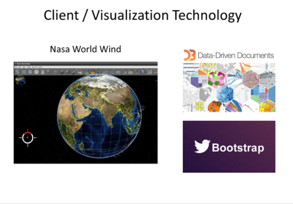 Client Visualization Technology